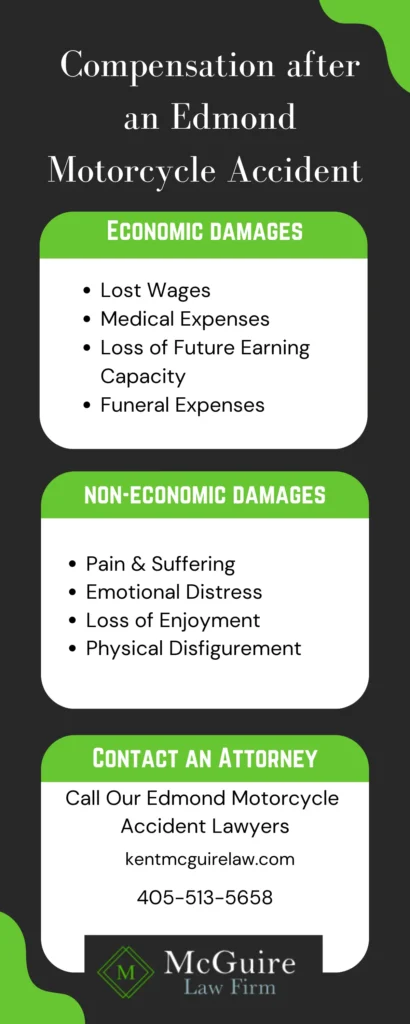 This infographic shows the compensation after an edmond motorcycle accident