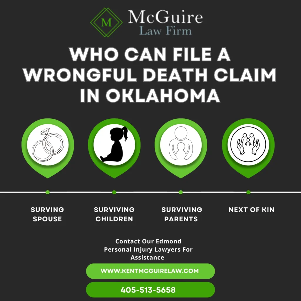 This infographic shows the who can file a wrongful death claim in oklahoma